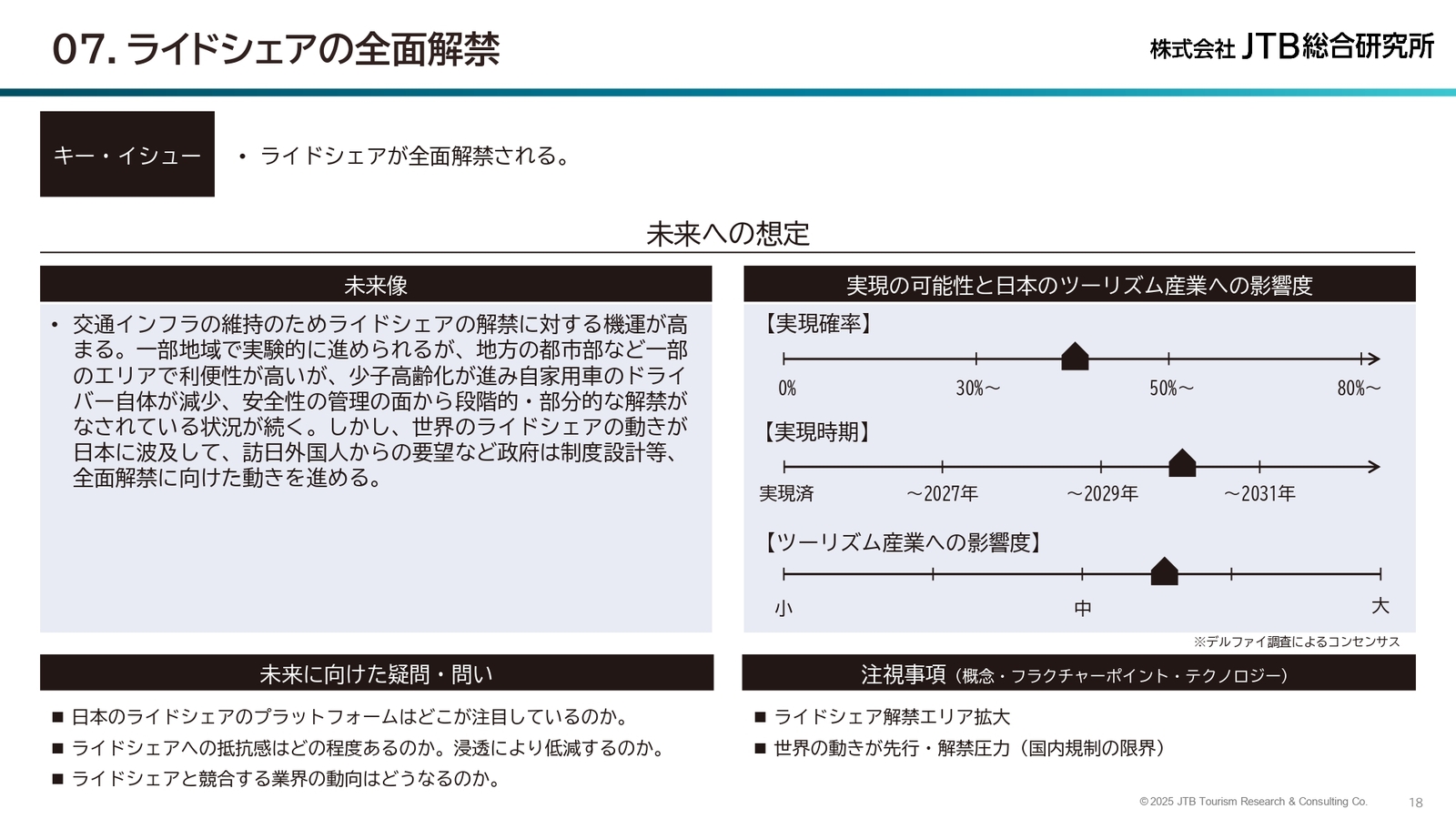 ▲ライドシェアの全面解禁：JTB総研「日本におけるツーリズム2035　55の視点」より
