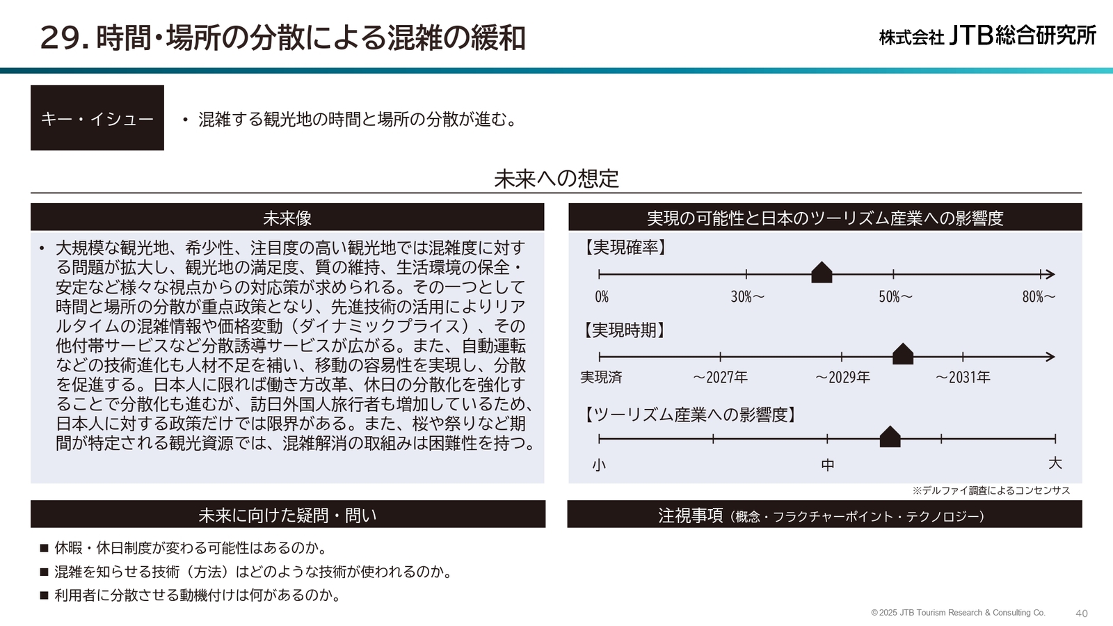 ▲時間・場所の分散による混雑の緩和:JTB総研「日本におけるツーリズム2035 55の視点」より ▲時間・場所の分散による混雑の緩和:JTB総研「日本におけるツーリズム2035 55の視点」より