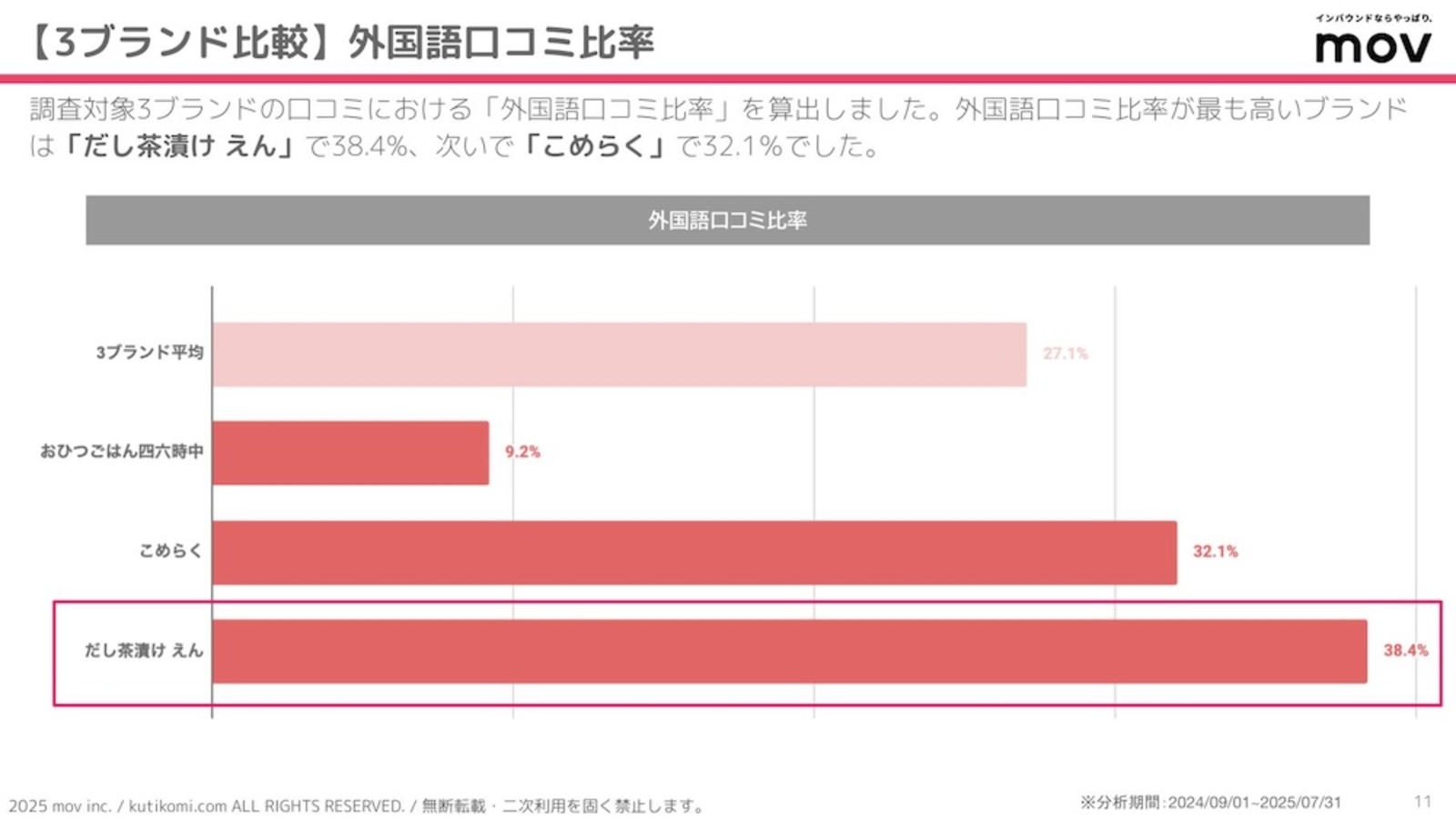 外国語口コミ比率を算出
