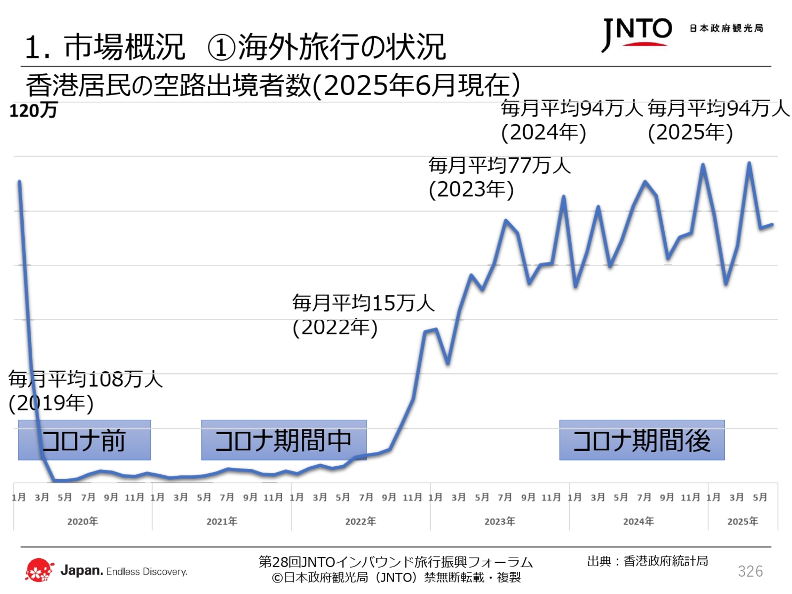 ▲日本政府観光局（JNTO）配布資料より抜粋