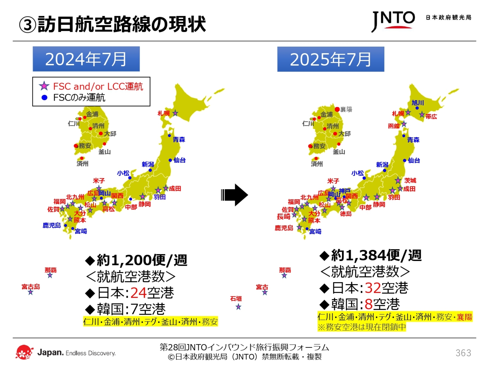 ▲日本政府観光局（JNTO）配布資料より抜粋