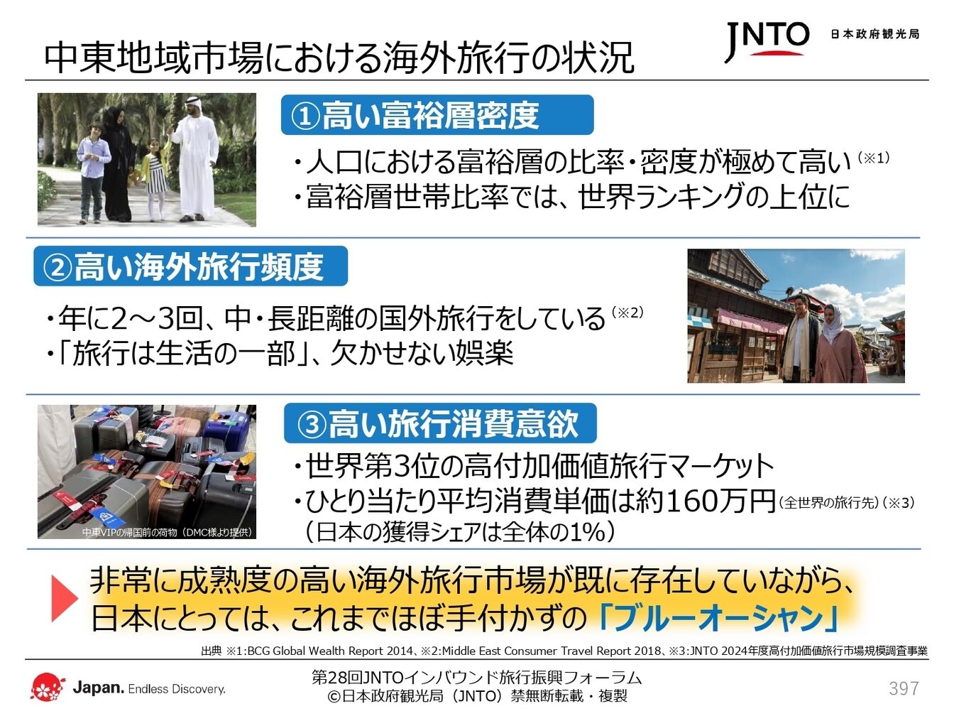 ▲日本政府観光局（JNTO）配布資料より抜粋