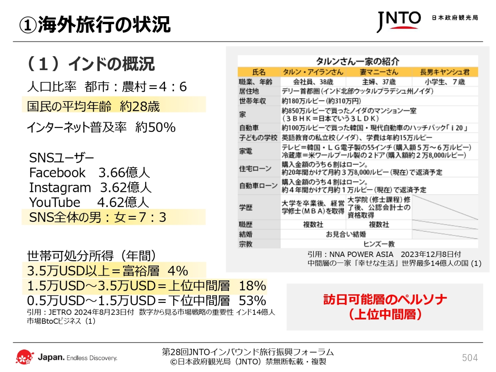 ▲日本政府観光局（JNTO）配布資料より抜粋