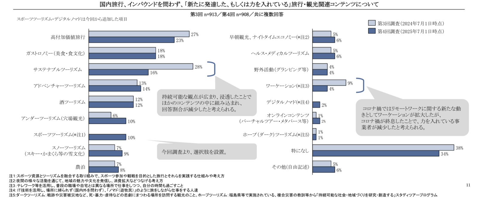 ▲旅行・観光関連コンテンツについて:「インバウンド旅行客受入拡大に向けた意識調査 第4回アンケート分析結果報告」より ▲旅行・観光関連コンテンツについて:「インバウンド旅行客受入拡大に向けた意識調査 第4回アンケート分析結果報告」より