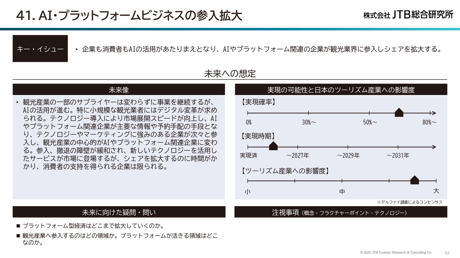 ▲AI・プラットフォームビジネスの参入拡大：JTB総研「日本におけるツーリズム2035　55の視点」より