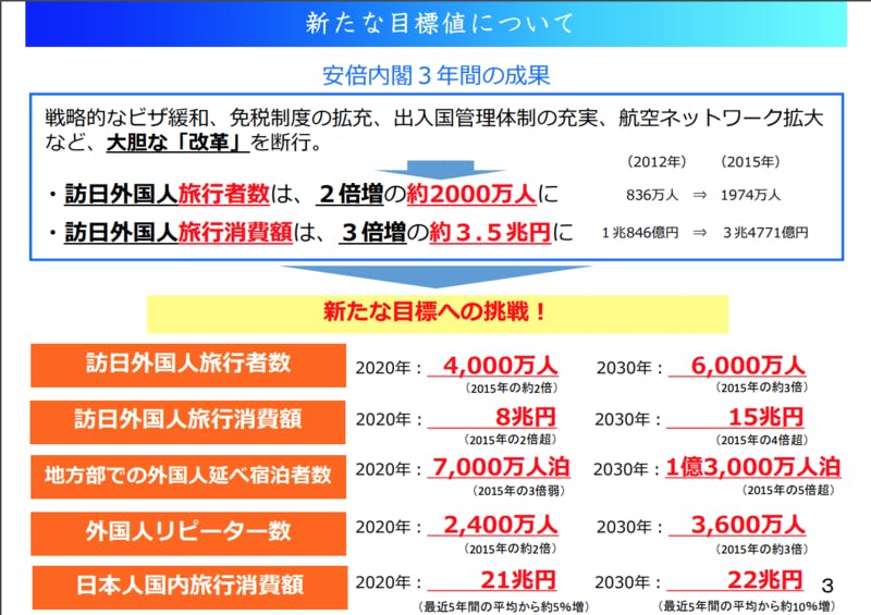 「明日の日本を支える観光ビジョン」