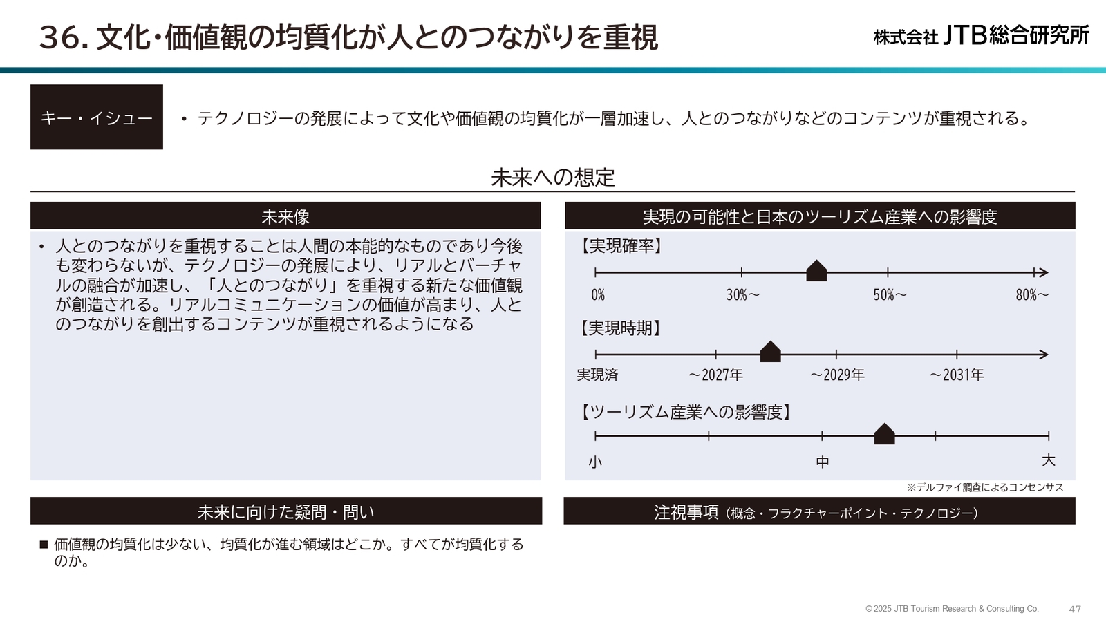 ▲文化・価値観の均質化が人とのつながりを重視:JTB総研「日本におけるツーリズム2035 55の視点」より ▲文化・価値観の均質化が人とのつながりを重視:JTB総研「日本におけるツーリズム2035 55の視点」より