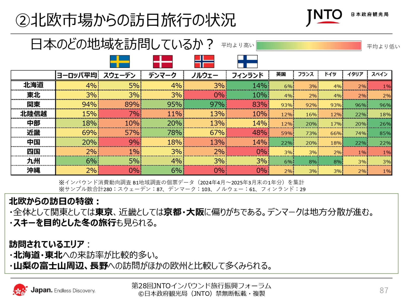 ▲日本政府観光局(JNTO)配布資料より抜粋 ▲日本政府観光局(JNTO)配布資料より抜粋
