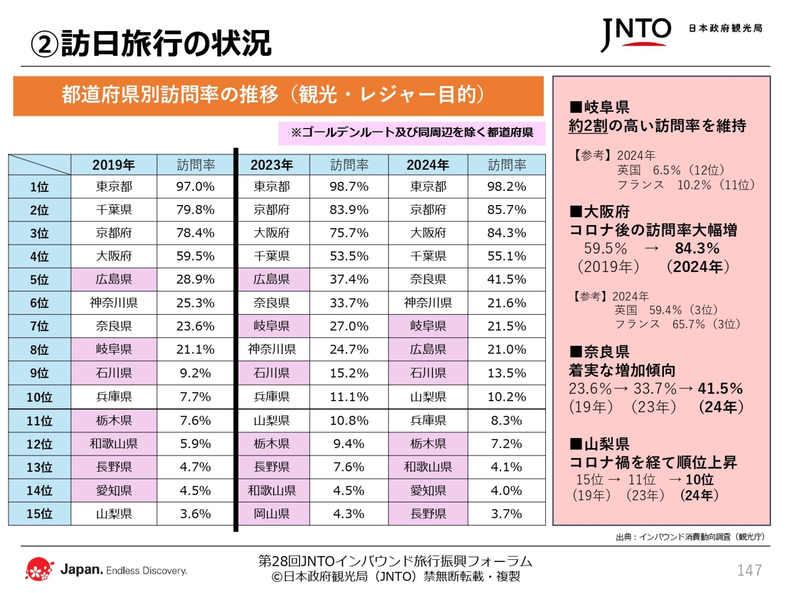▲日本政府観光局(JNTO)配布資料より抜粋 ▲日本政府観光局(JNTO)配布資料より抜粋
