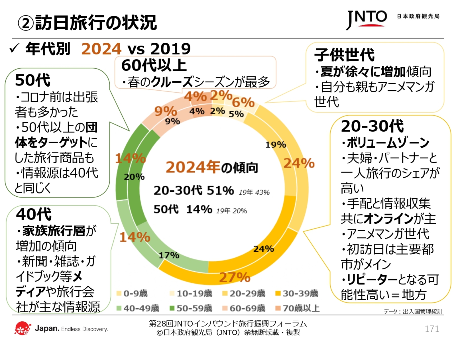 ▲日本政府観光局(JNTO)配布資料より抜粋 ▲日本政府観光局(JNTO)配布資料より抜粋