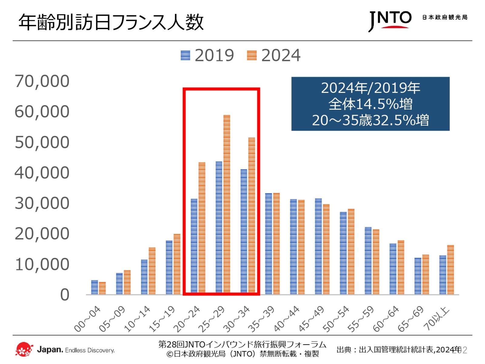 ▲日本政府観光局(JNTO)配布資料より抜粋 ▲日本政府観光局(JNTO)配布資料より抜粋