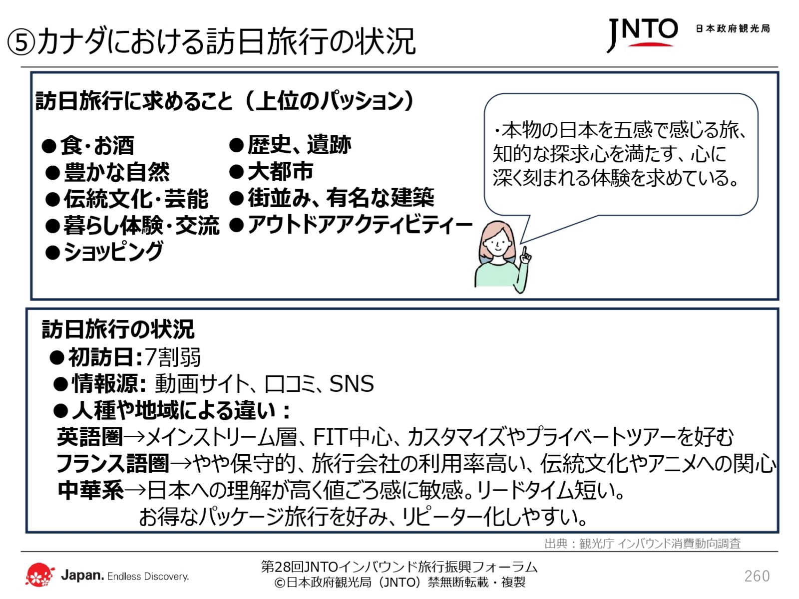 ▲日本政府観光局(JNTO)配布資料より抜粋 ▲日本政府観光局(JNTO)配布資料より抜粋