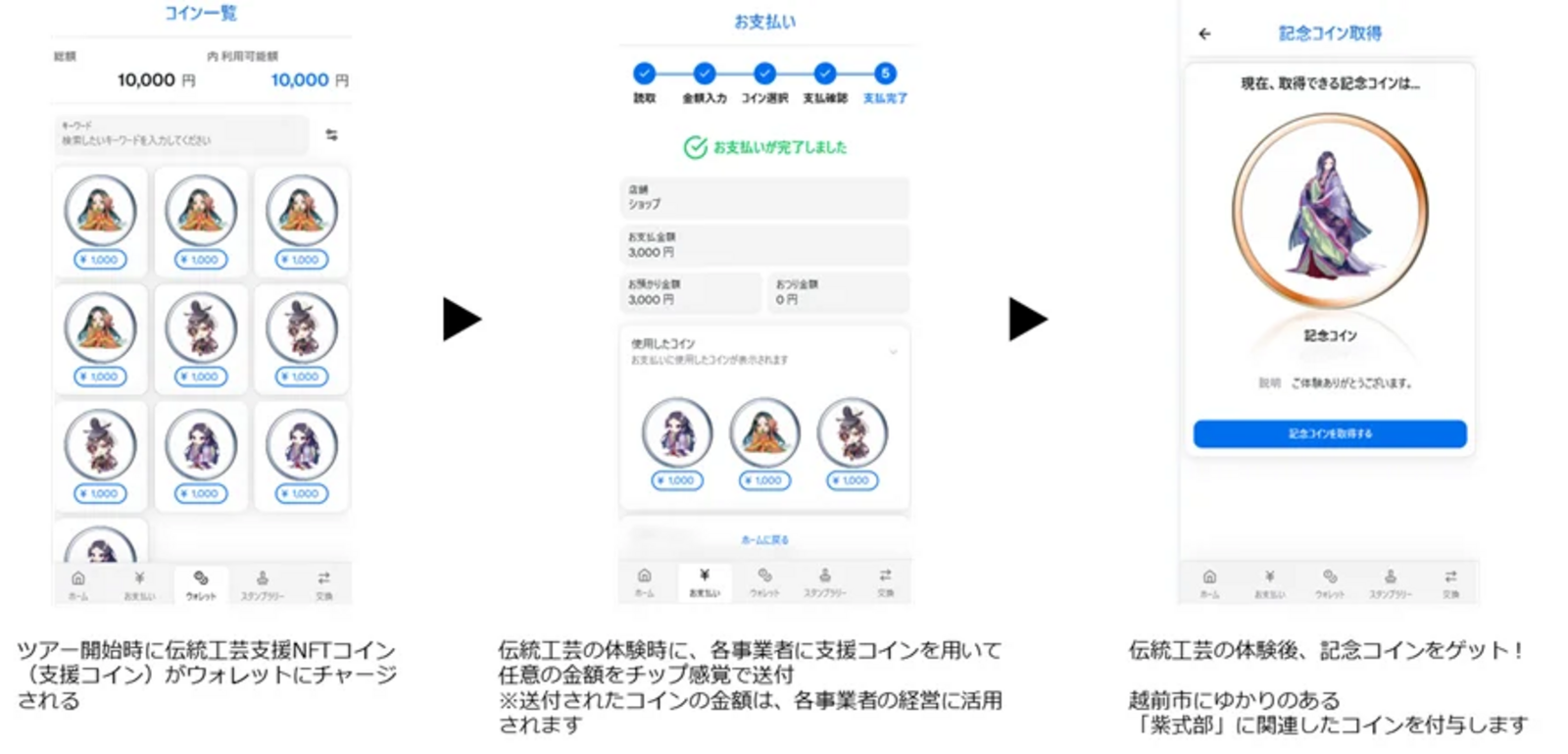 ▲ヴィジュアルコインご利用の流れ(画面は開発中):JTB プレスリリースより ▲ヴィジュアルコインご利用の流れ(画面は開発中):JTB プレスリリースより