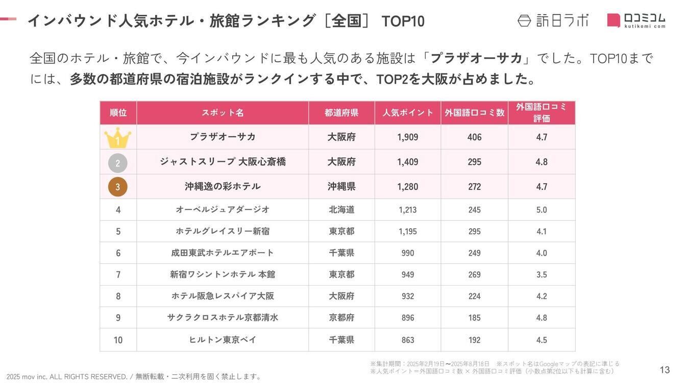 インバウンド人気ホテル・旅館ランキング [全国編] TOP10：訪日ラボ