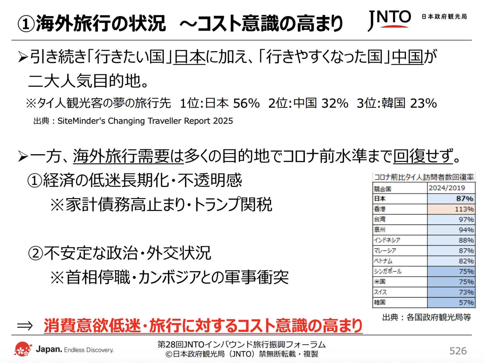 日本政府観光局（JNTO）配布資料より抜粋