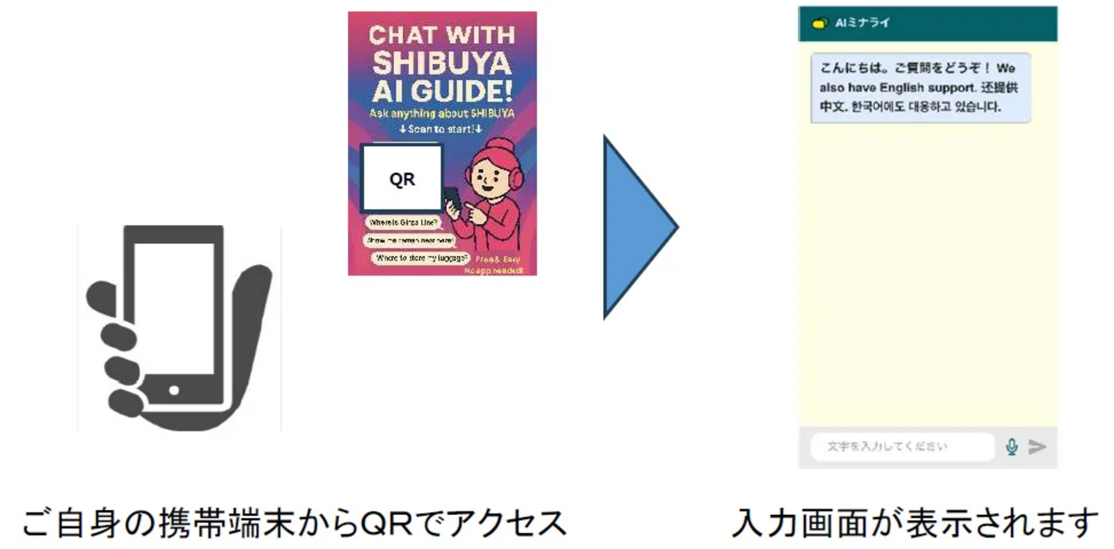 ▲サービス利用イメージ（英語での利用の場合）：東急 プレスリリースより