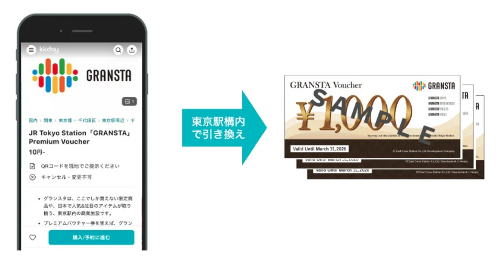 ▲GRANSTA Premium Voucher:KKdayプレスリリースより ▲GRANSTA Premium Voucher:KKdayプレスリリースより