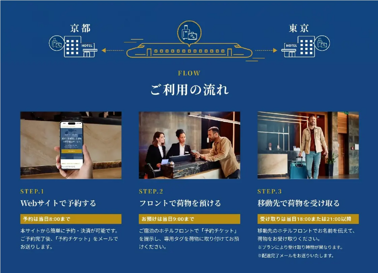 ▲サービスの利用イメージ:JTB プレスリリースより ▲サービスの利用イメージ:JTB プレスリリースより