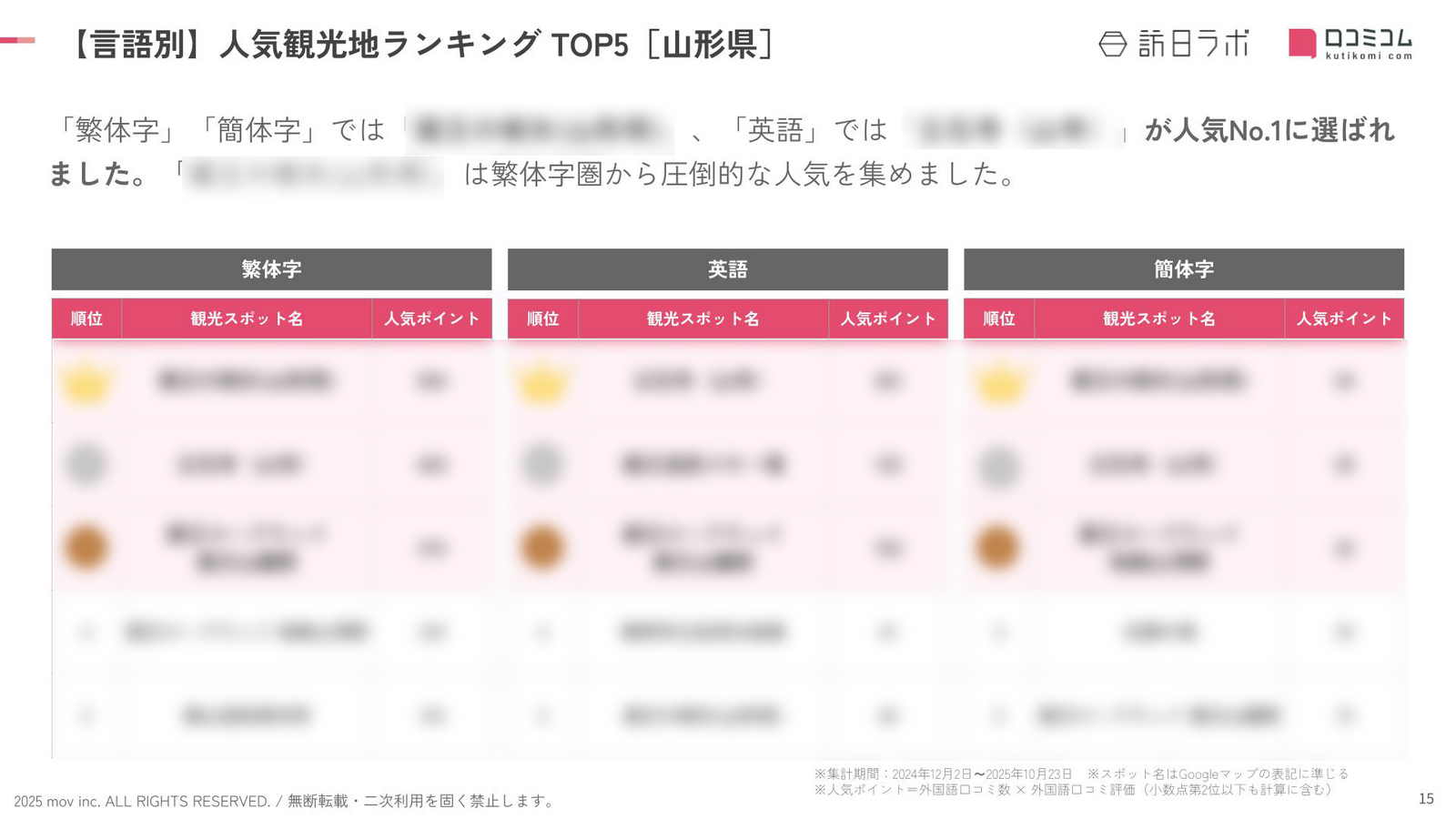 202511_inboundranking_yamagata_lang.png