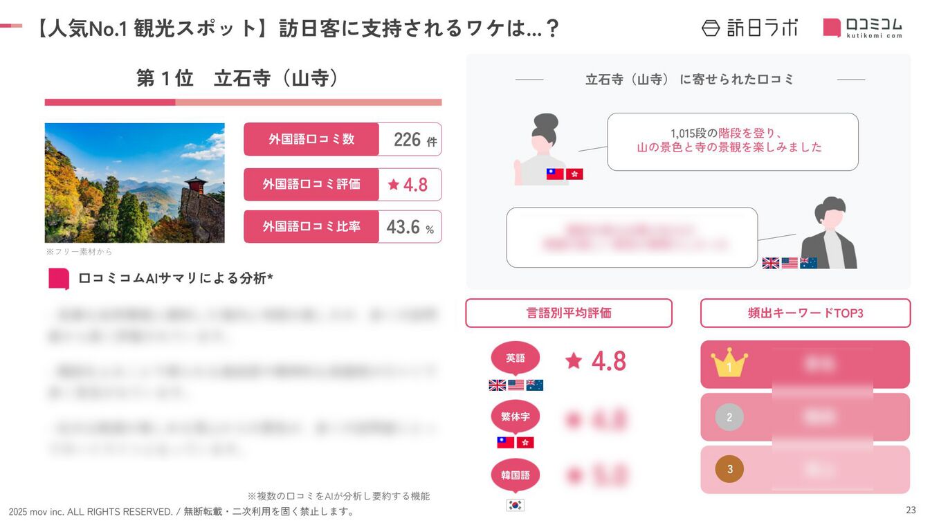 202511_inboundranking_yamagata_rank1.png