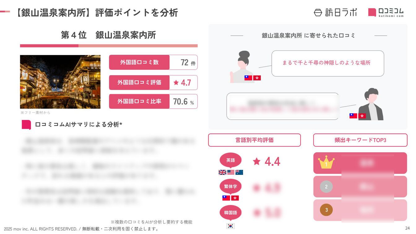 202511_inboundranking_yamagata_brand2.png