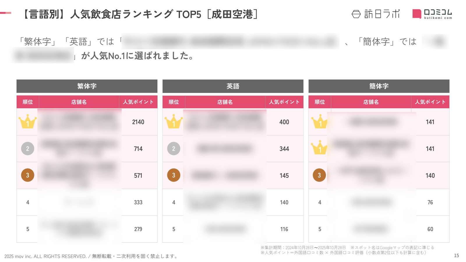202511_inboundranking_gourmet_narita_lang.png