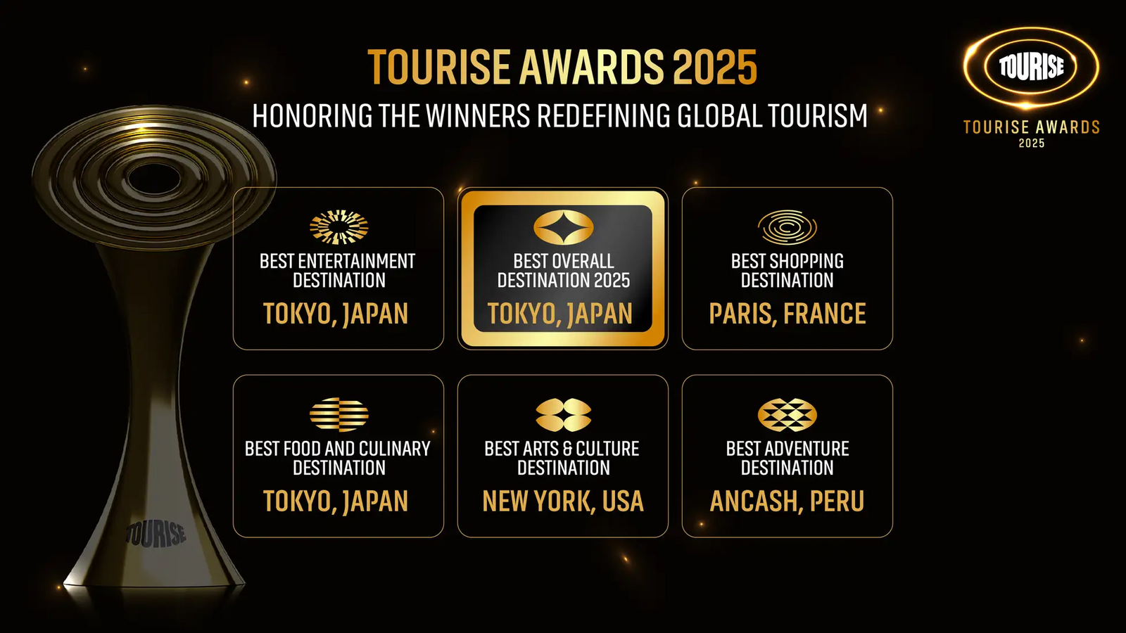 ▲「2025 TOURISEアワード」で東京が三冠達成:サウジアラビア王国観光省 プレスリリースより ▲「2025 TOURISEアワード」で東京が三冠達成:サウジアラビア王国観光省 プレスリリースより