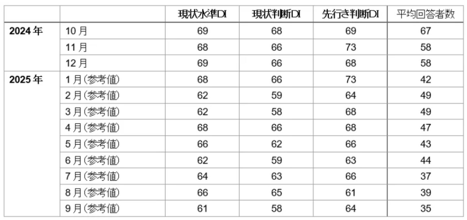 ▲インバウンド購買意欲指数＜月次系列＞：三菱UFJリサーチ＆コンサルティング株式会社プレスリリースより