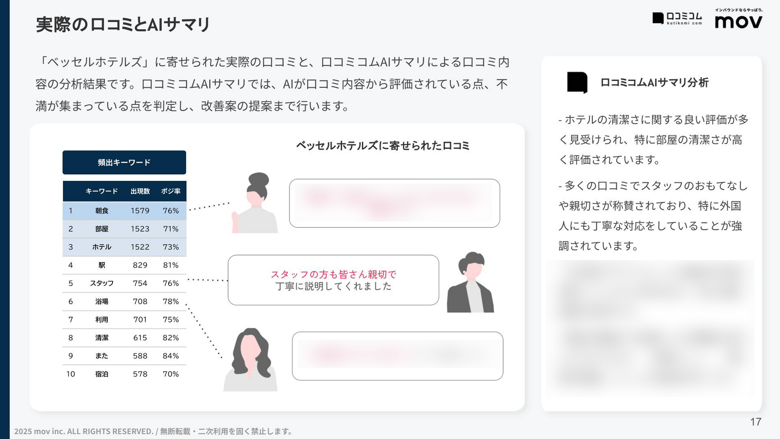 口コミ内容をAIが分析
