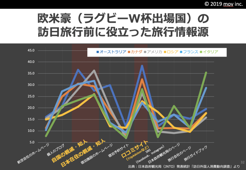 訪日ラボ田熊セミナー資料より抜粋 訪日ラボ田熊セミナー資料より抜粋