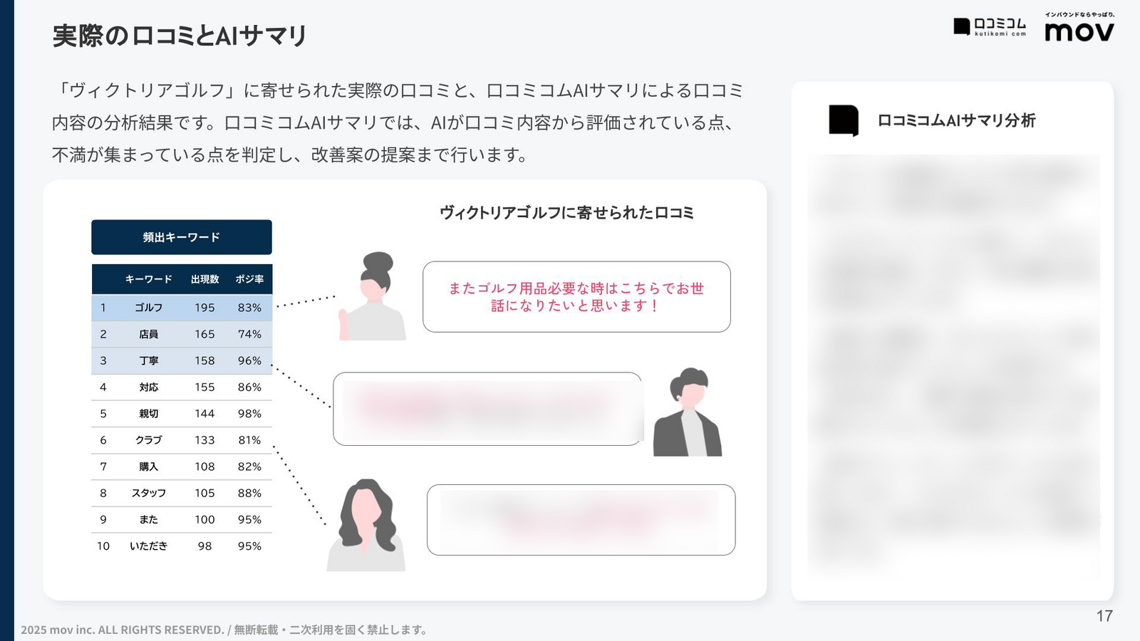口コミ内容をAIが分析