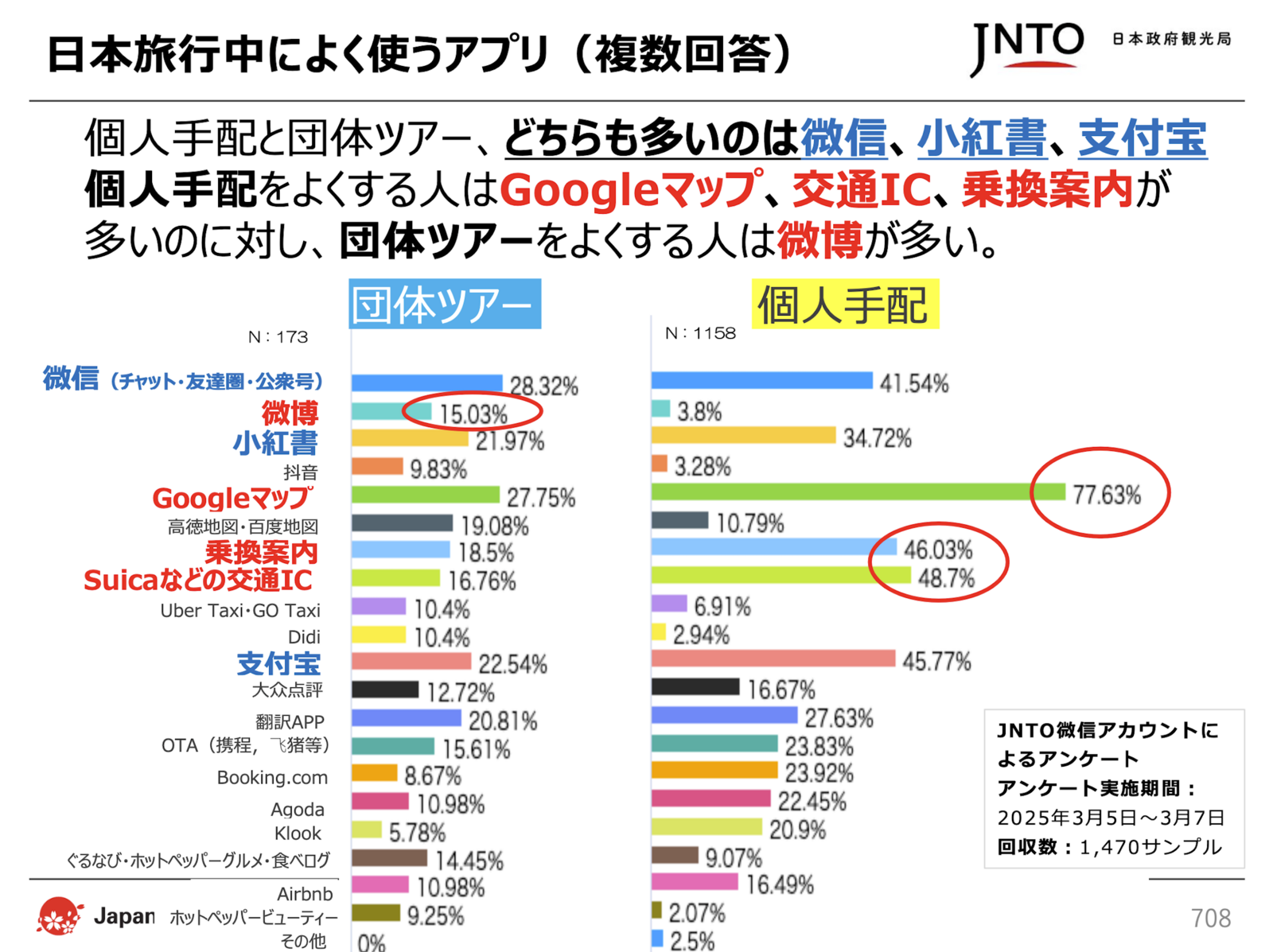 ▲日本政府観光局（JNTO）配布資料より抜粋