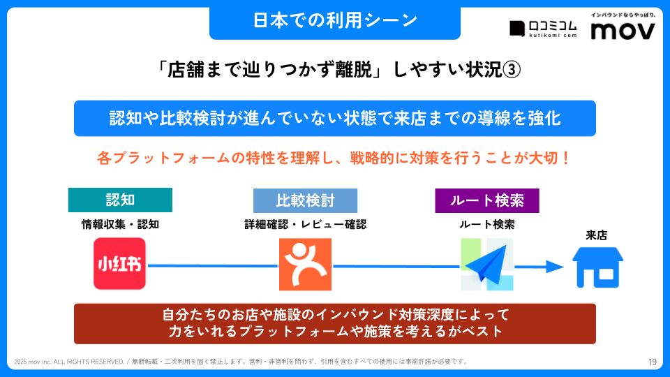 訪日中国人の来店までの導線イメージ2