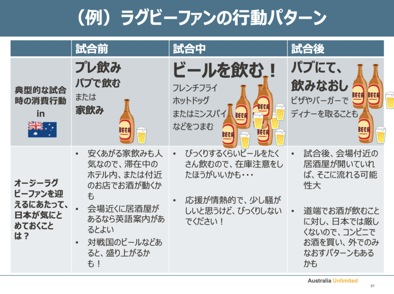 梅原氏のプレゼン資料より|ラグビーファンの行動パターン 梅原氏のプレゼン資料より|ラグビーファンの行動パターン