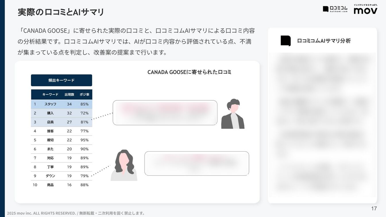 口コミ内容をAIが分析