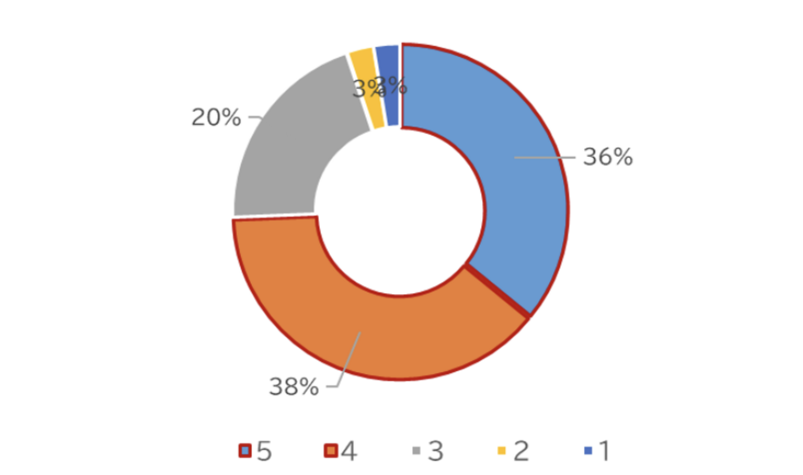 万博の全面的キャッシュレスの運営に対する評価：公益社団法人 2025年日本国際博覧会協会 報告書より