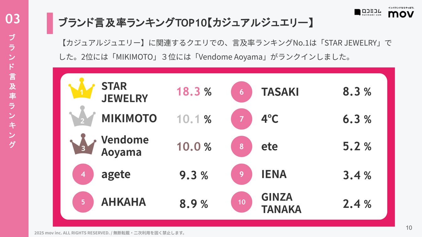 AIが選んだカジュアルジュエリーブランドランキングTOP10
