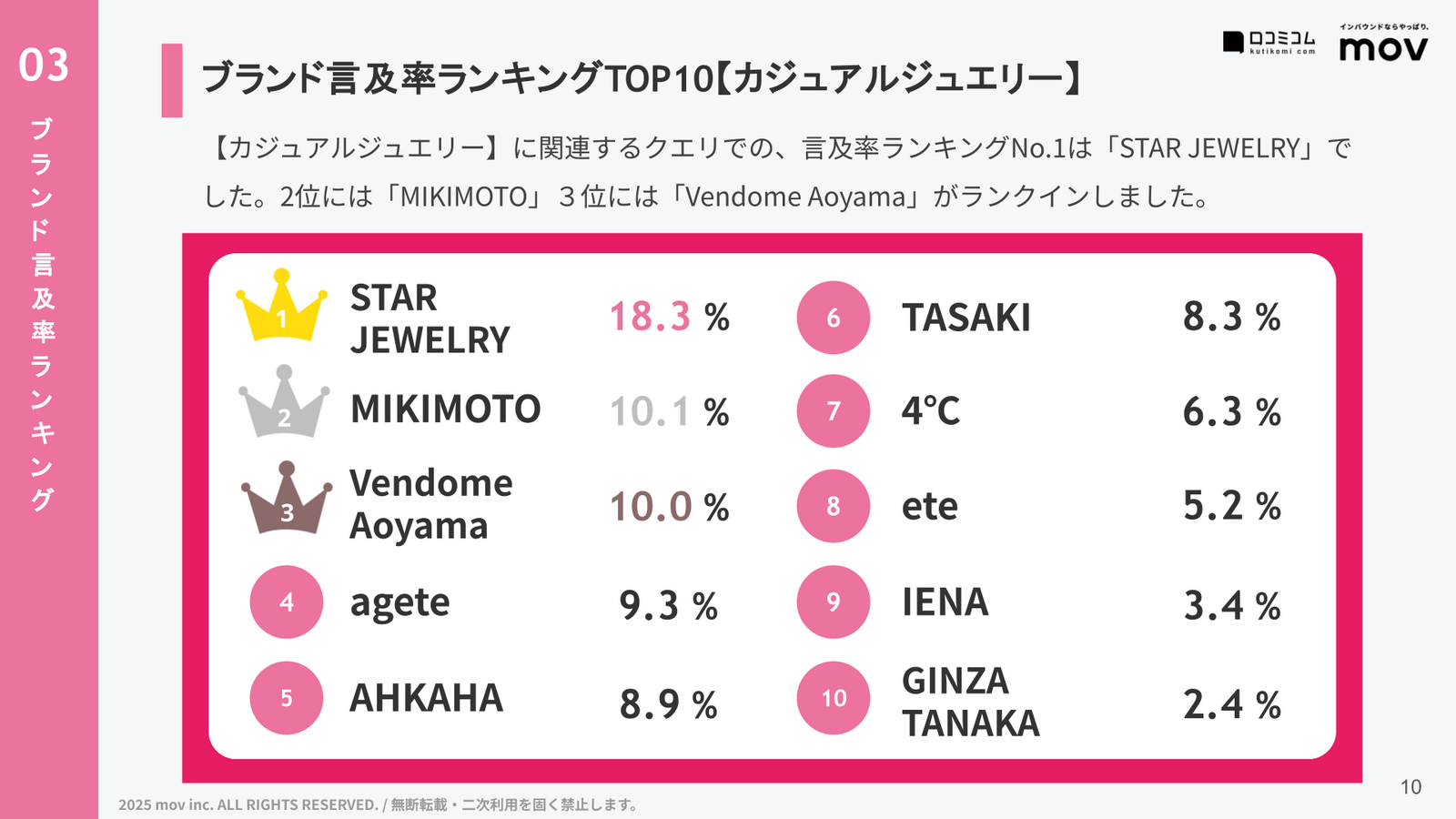 AIが選んだカジュアルジュエリーブランドランキングTOP10