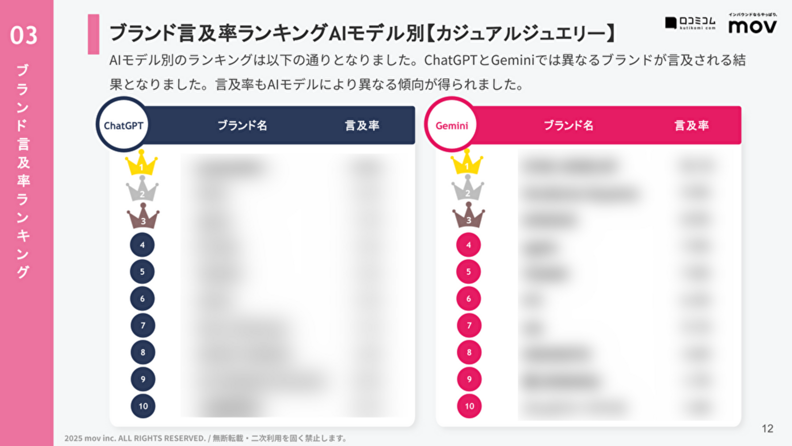AIが選んだカジュアルジュエリーブランドランキング_AIモデル別