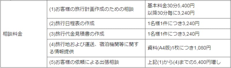 海外旅行の相談料金（JTBグループ公式サイトより）