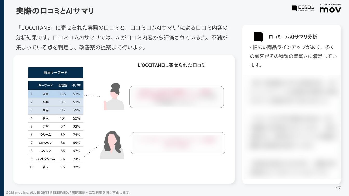 口コミ内容をAIが分析