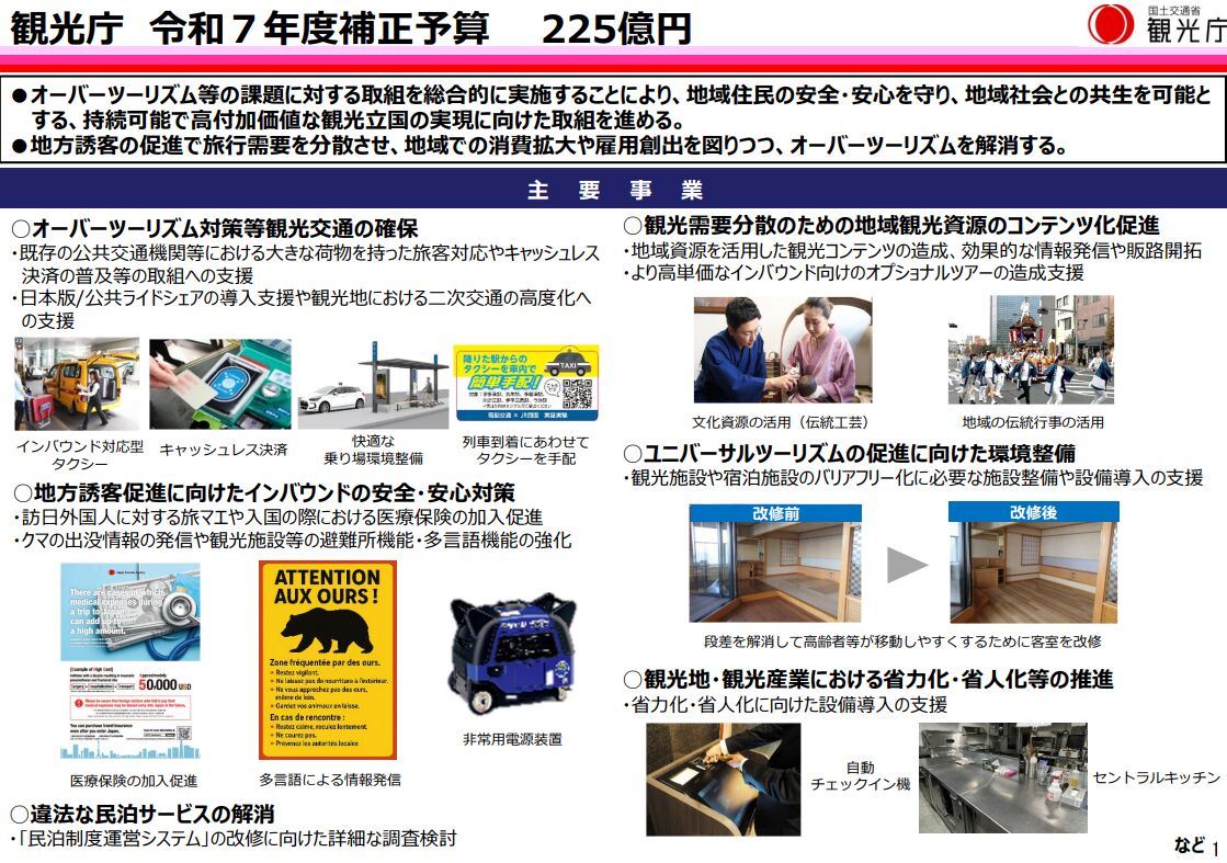 ▲観光庁 令和7年度補正予算:観光庁発表資料より ▲観光庁 令和7年度補正予算:観光庁発表資料より