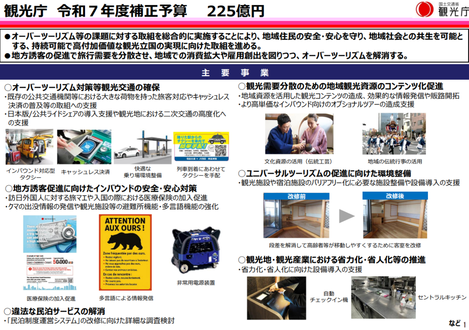 ▲観光庁 令和7年度補正予算：観光庁発表資料より