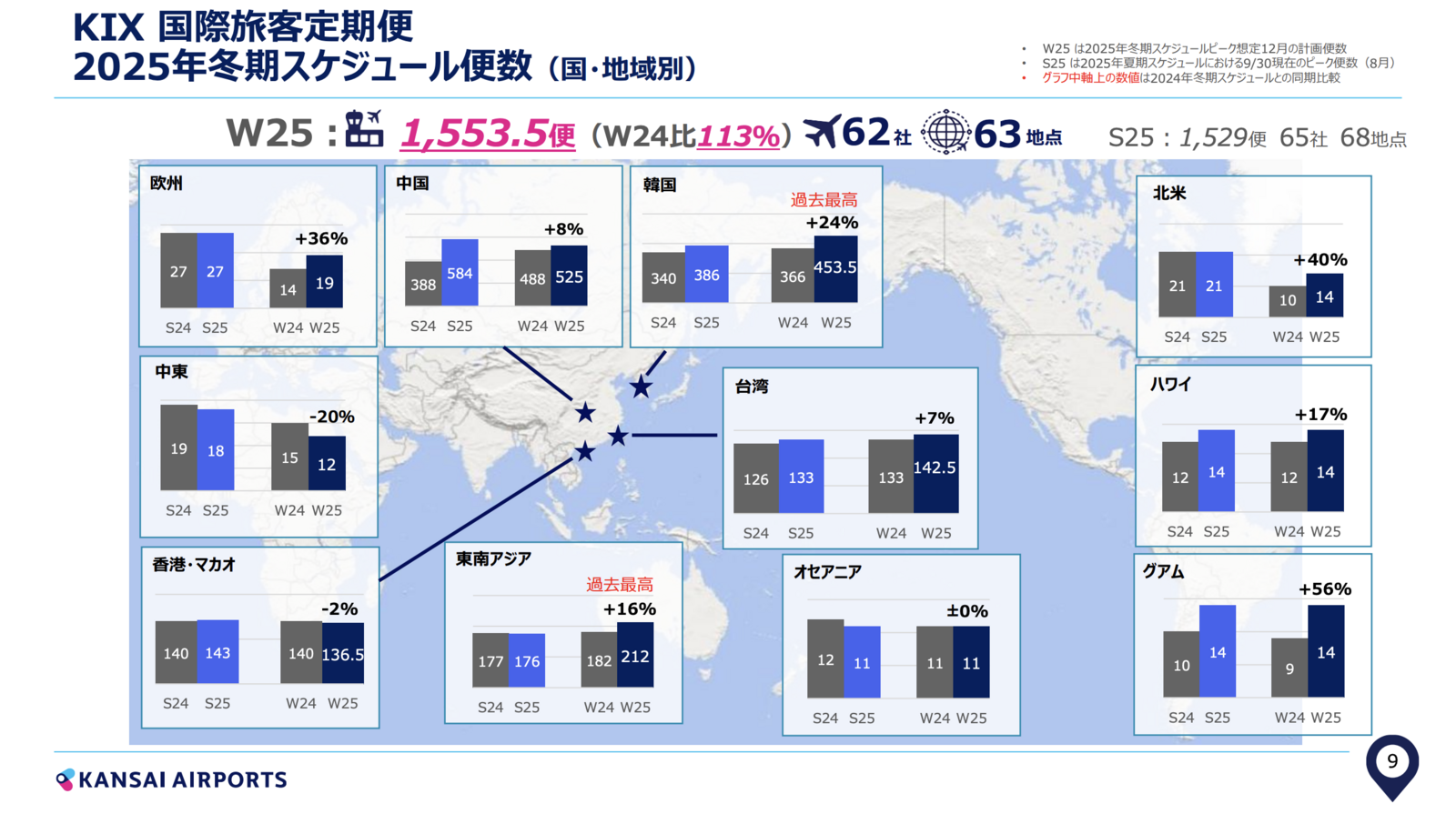 ▲国際定期便 2025年冬期スケジュール便数（国・地域別）：KANSAI AIRPORTSリリースより