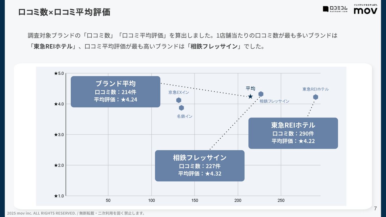 202512_review_hotel_railwaycompany_1.png