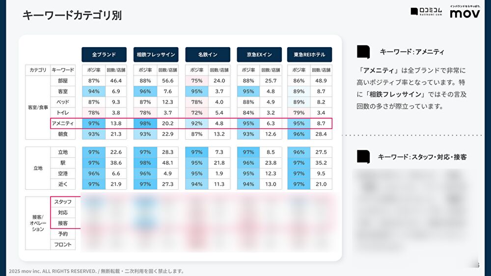 202512_review_hotel_railwaycompany_3.png
