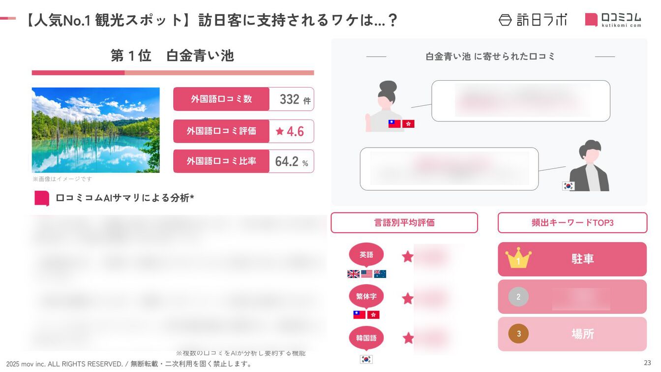 202512_inboundranking_hokkaido_no1.png