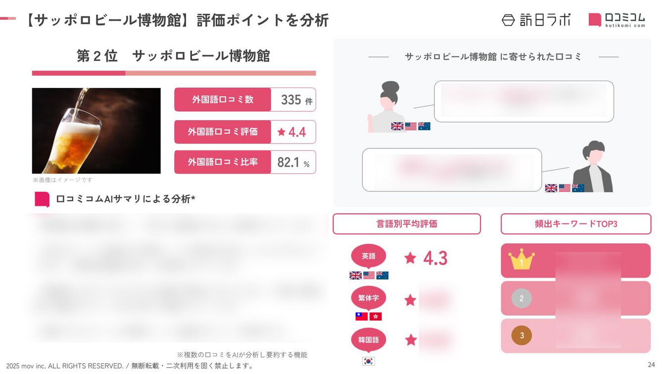 202512_inboundranking_hokkaido_no2.png