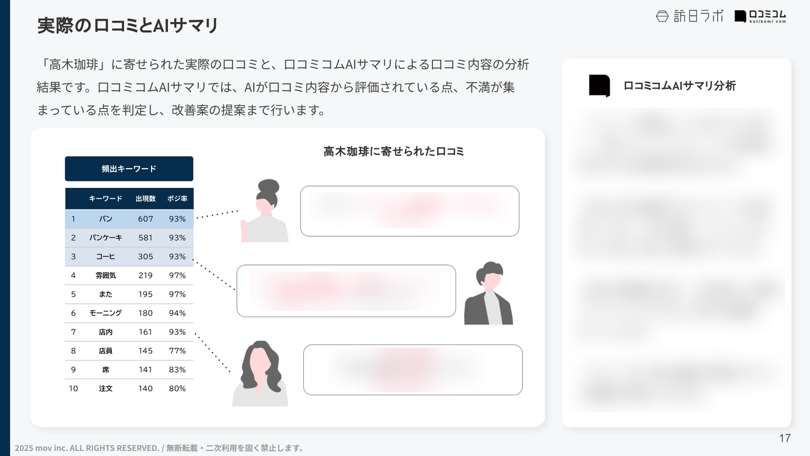 口コミ内容をAIが分析