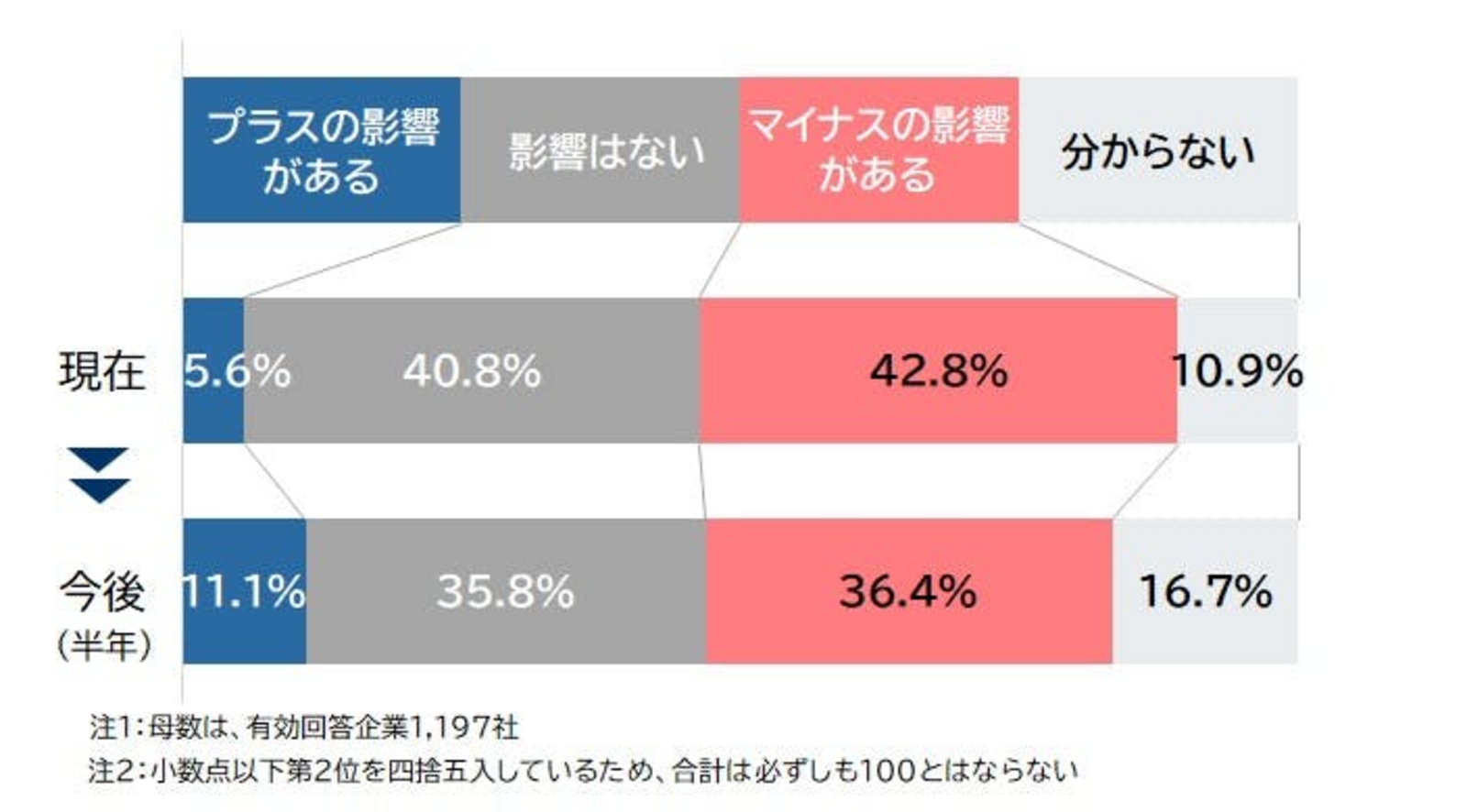 ▲中国の渡航自粛にともなう日本経済への影響：帝国データバンク発表資料より